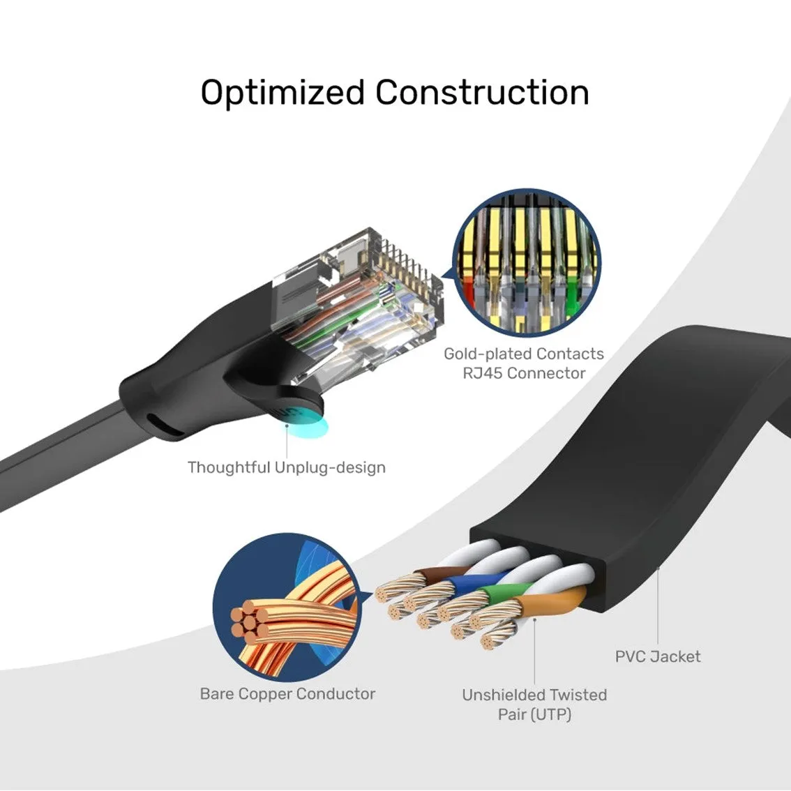 Unitek Cat 6 UTP RJ45 Flat Ethernet Cable 1M - 15M